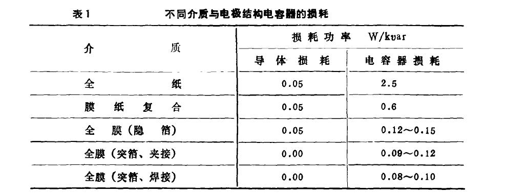 全膜電容器突箔式電極優越性