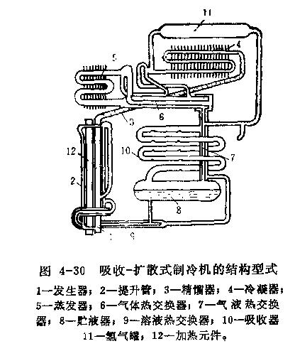 吸收—擴散式制冷系統研究