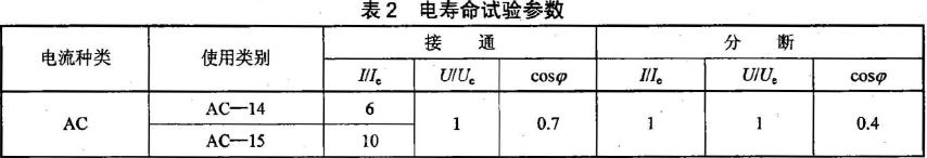 檢測器電壽命試驗參數按表2 的規定。