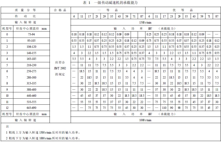 減速機承載能力的分等,按表1 的規定