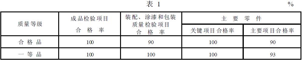 筒型外濾式真空過濾機的質量等級指標應符合表1 的規定。