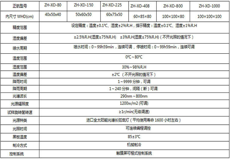 氙燈老化試驗箱詳細從參數表