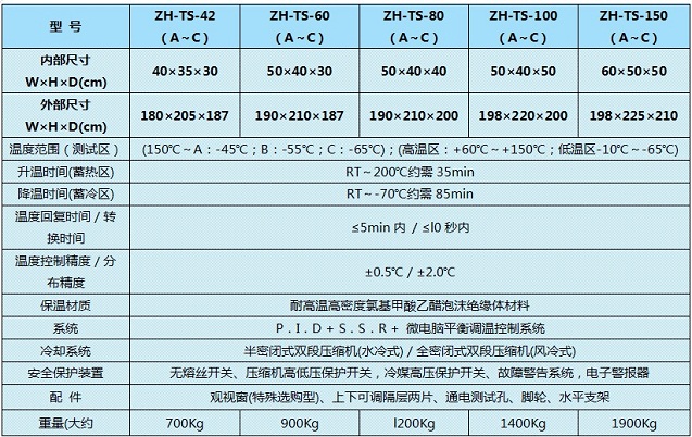 冷熱沖擊箱具體參數